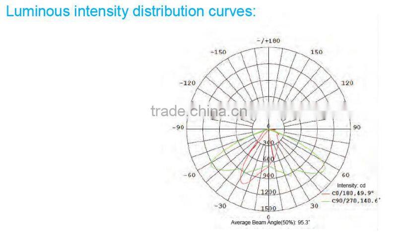 Integrated solar LED street light, solar garden light, all in one solar plaza lamp, 15W 20W 30W 40W