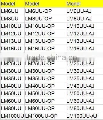 IKO Linear motion ball bearings LM8UU for food machinery