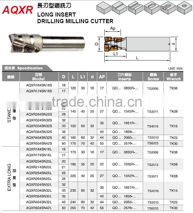 AQXR long insert drilling milling cutter