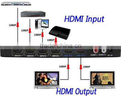 Newest HDMI 4x2 Matrix with 3D function by cat5e/6