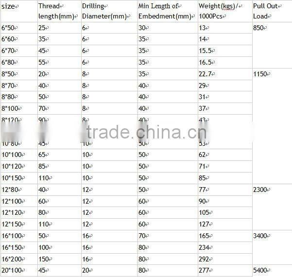 Steel concrete lifting anchor