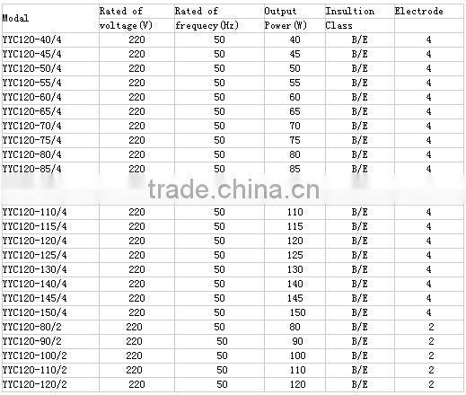 Factory price 3 wire small ac motors for range hood