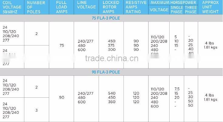 air conditioning contactor parts 75Amp 3 poles 208V220V240V Dp AC contactors
