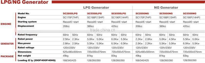 small gas turbine generator