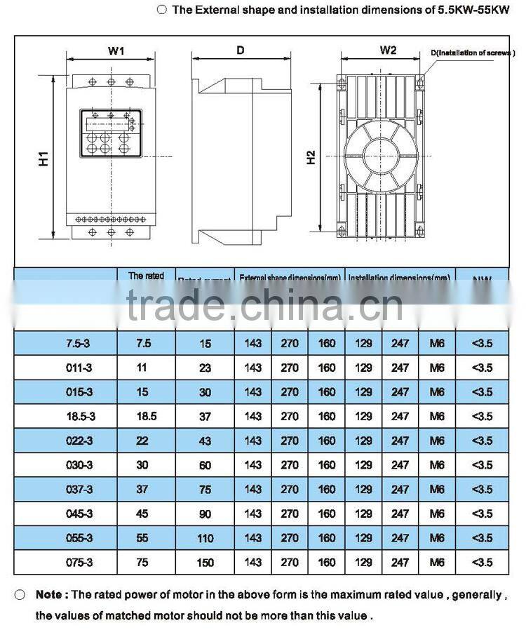 7.5KW 380V 660V energy saving system soft starter for electric motor