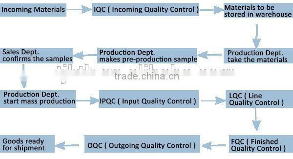 Far Infrared factory direct back support belts for men