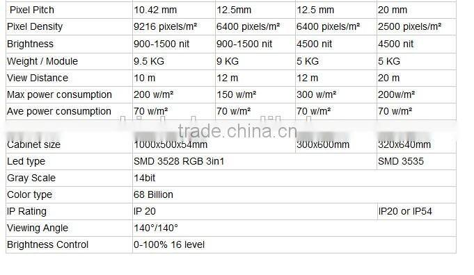 china new innovative product PC material led display screens