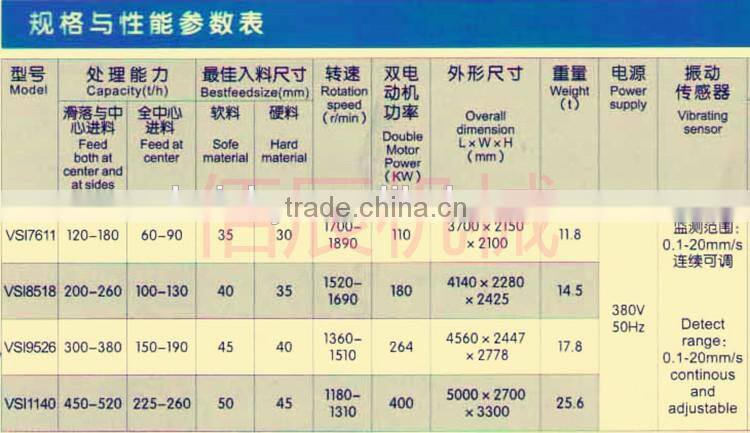 2015 New Style 100% Security Rock Steel Vertical Shaft Impactor VSI Machine