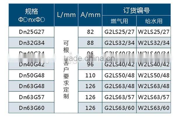 PE/Steel Transition Fitting series