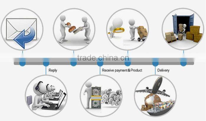 Gold sale 4 port Mini type Ethernet over Coax China Manufacturer