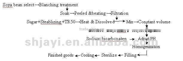 Hot Sale soy milk product produce