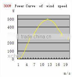 300 w mini wind power generator
