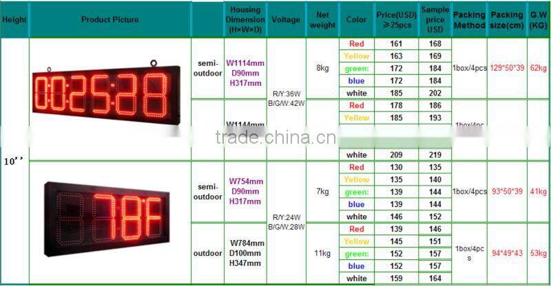indoor or outdoor available!!!!!!!!!!! led count down count up sign