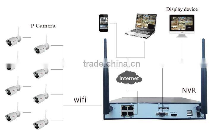 LS VISION Waterproof camera ip camera wireless 12v pan tilt wifi ip camera