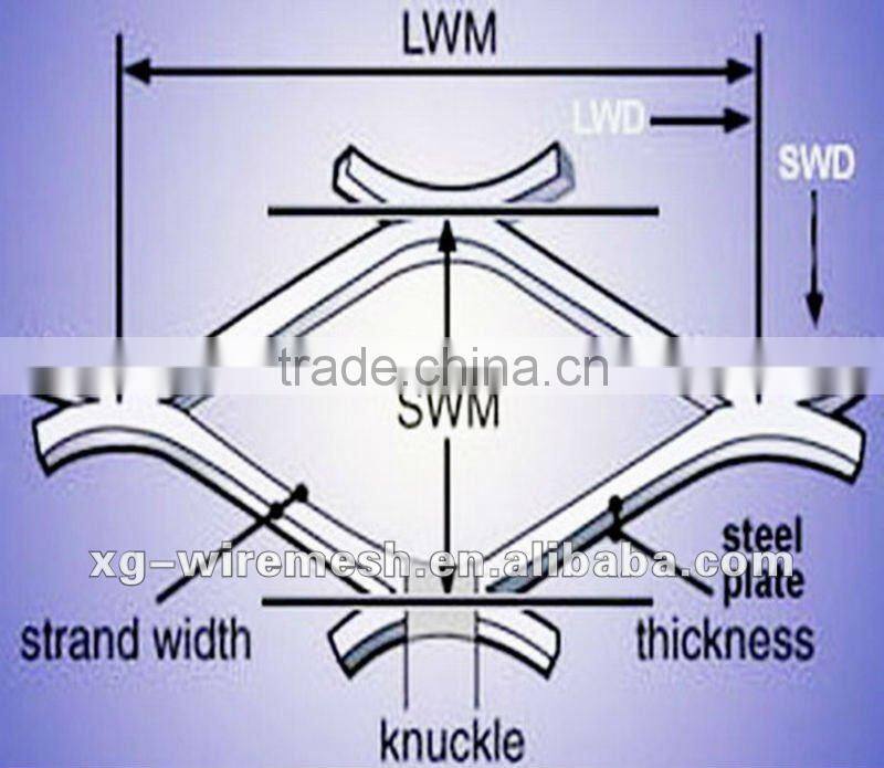 Low carbon expanded metal mesh