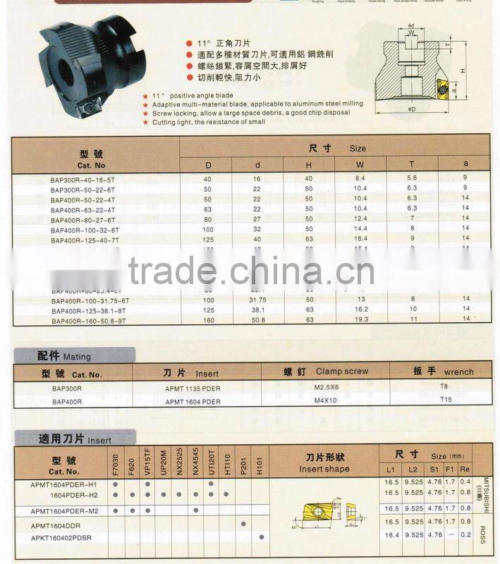 BAP right angle face mill cutter