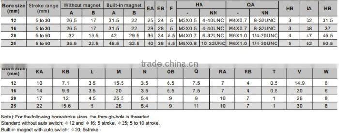 CQM Series Compact Cylinder Guide Rod Type