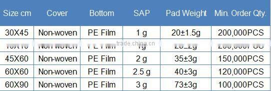 Disposable Under Changing Pad Color and Gridding Can be Customized