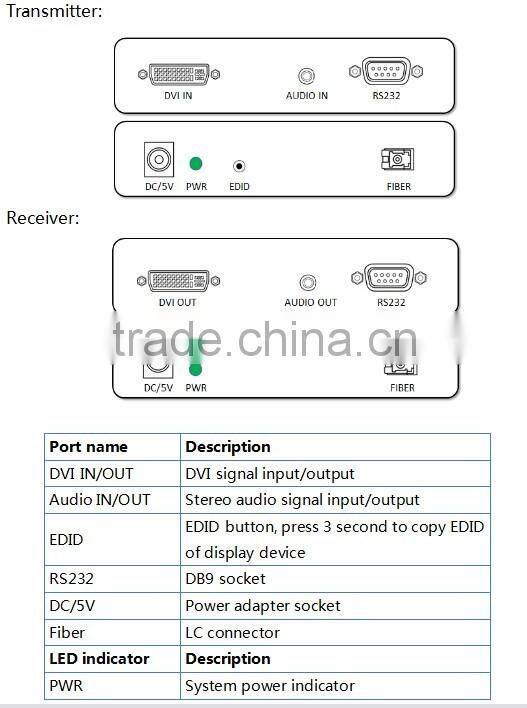 new products 1080P DVI to fiber optic extender 10KM with EDID/RS232/External stereo audio DVI Extender