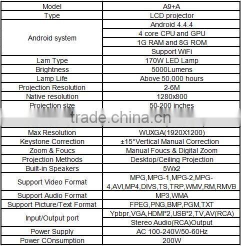 wireless home theater projector projector for sale HDMI vga USB port