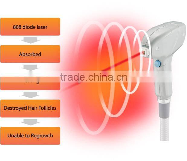 2016 Newest Diode Laser 808nm permanant hair removal and skin rejuvenation machine