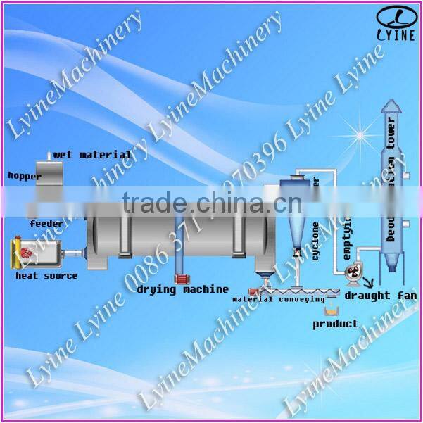 High mechanization high efficiency industrial rotary drum type sludge dryer machine