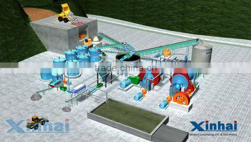 Hot Selling! Gold Electrowinning and Desorption Device