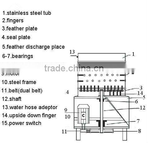 Chicken feather removing equipment turkey feather removal machine