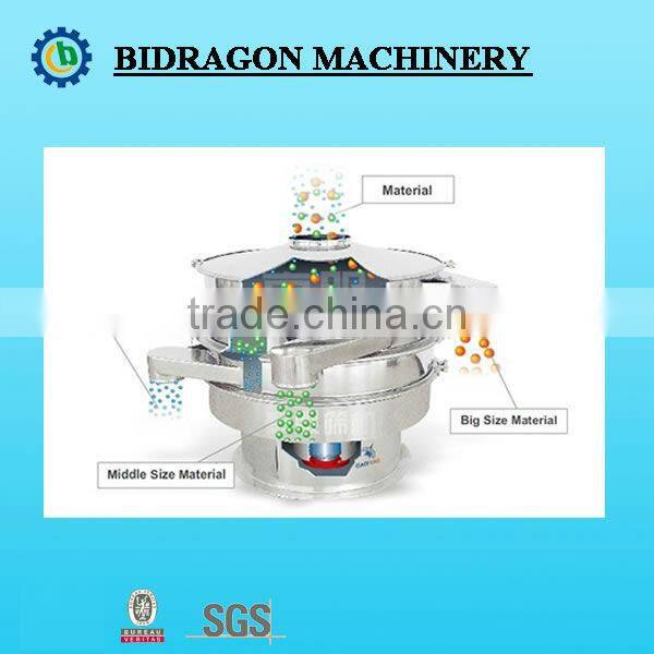 Practicle Rotary Vibrating Sieve for Many Applications