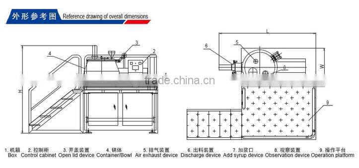 German design 316 stainless steel GHL Series High Efficient high shear mixer granulators granules