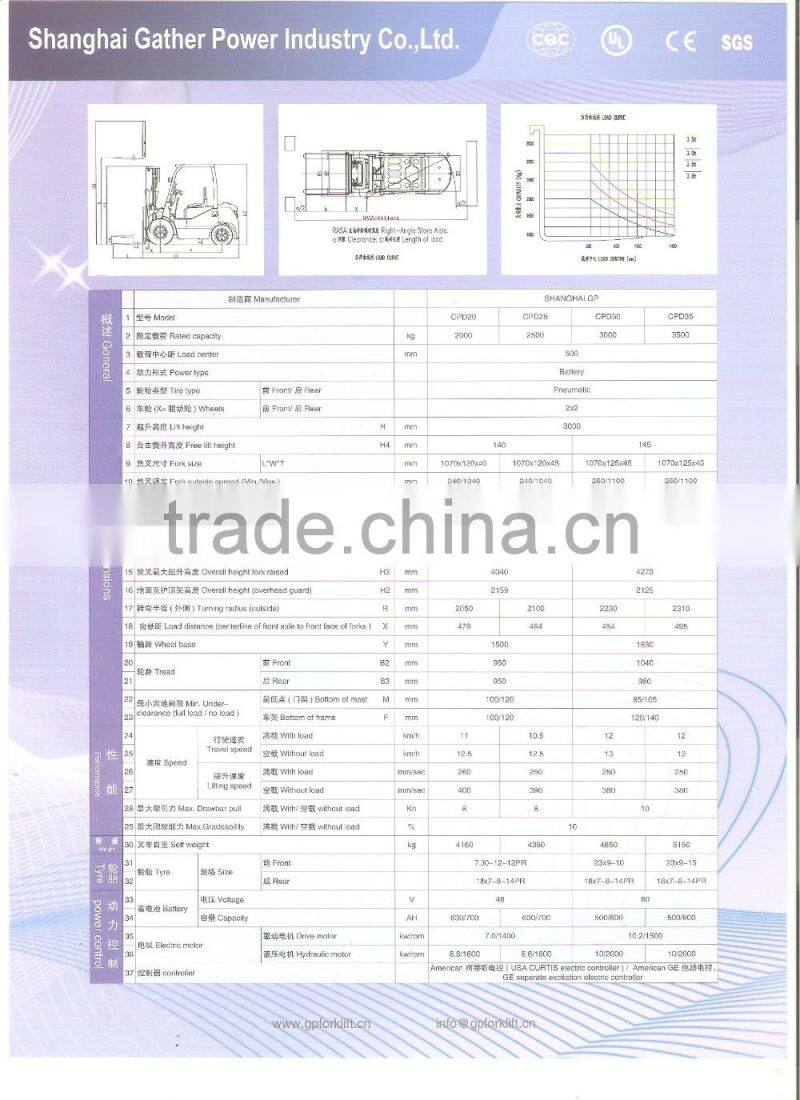 2T Electric Forklift Truck