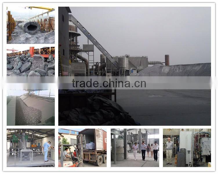 Supply high purity silicon carbide / best silicon carbide powder price