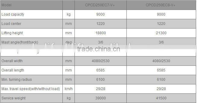 HELI FORKLIFT Empty Container 7-8 layers WITH CE FOR SALE Handler