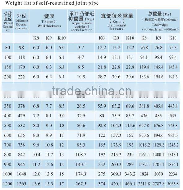 water pressure ductile cast iron pipe class k9