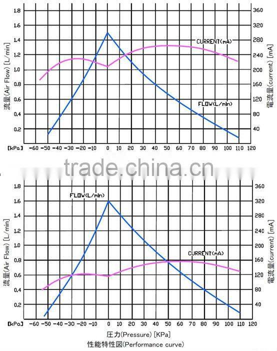 Kamoer electric air pump