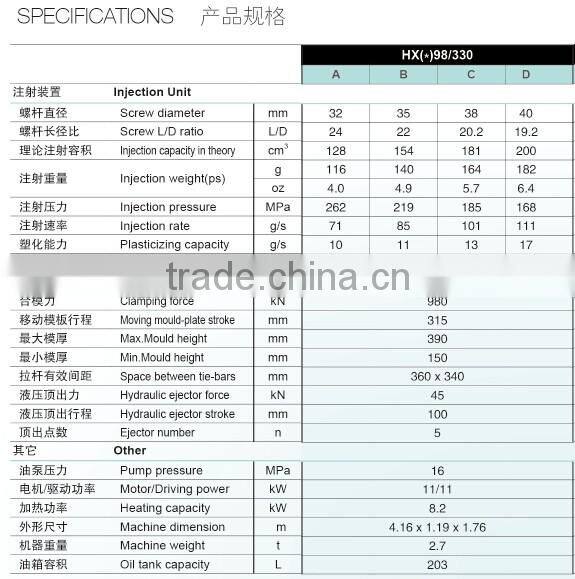 98Ton High Quality Competitive Price Automatic Plastics Injection Molding Machine