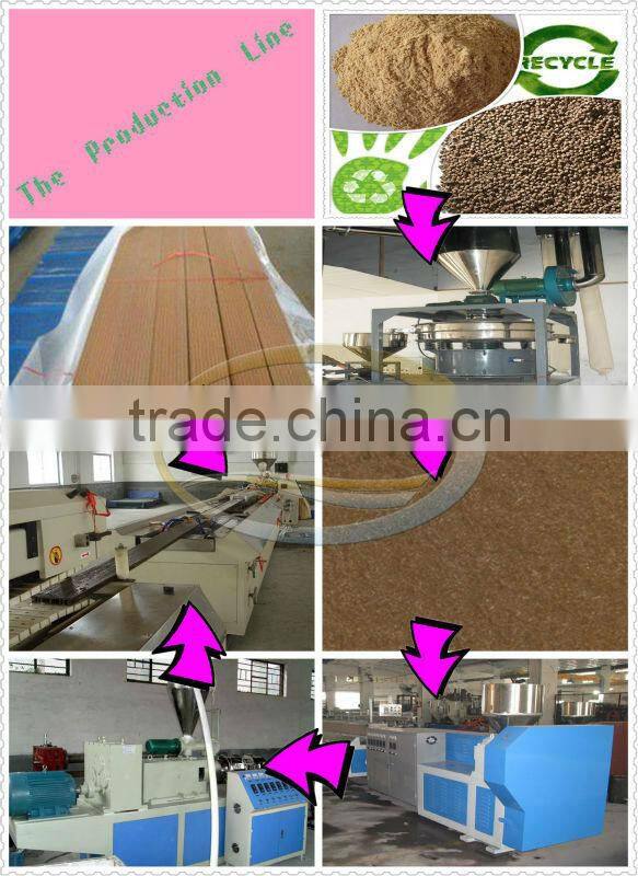 Rainbowwpc wood plastic composite /wpc keel
