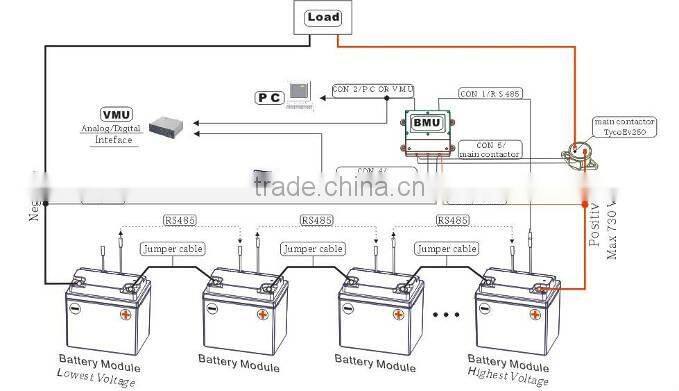 LiFePO4 72V110Ah Battery Pack
