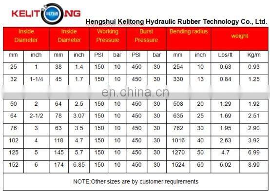 Low moq 16mm food grade hose flexible health food grade rubber hose