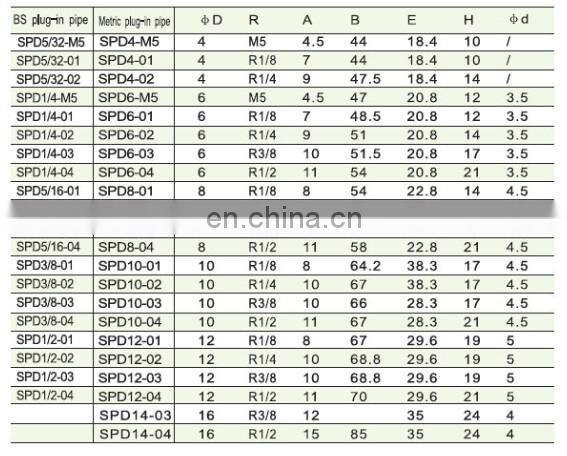 reusable hydraulic hose fittings