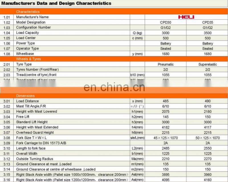 High quality heli 3-3.5T AC electric forklift