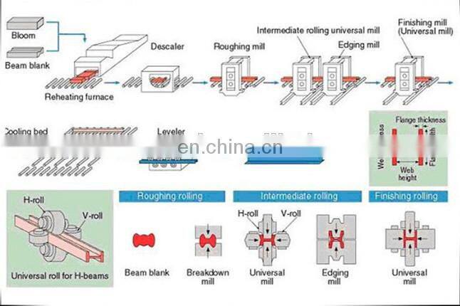 metal structural steel i beam sizes and price list IPE100 IPE120 IPE180 IPE200