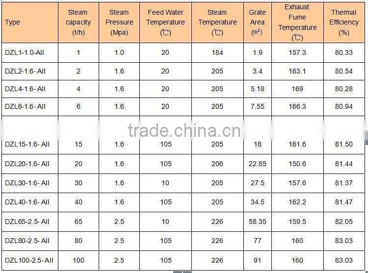 Direct Manufacturer!!! Steam boiler machine