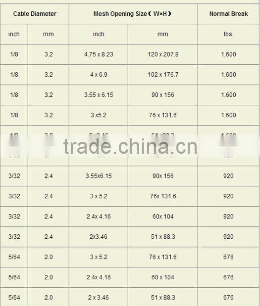 7x7 structure 1.6mmx60x104mm Ferruled & Knotted type Flexible stainless steel cable net