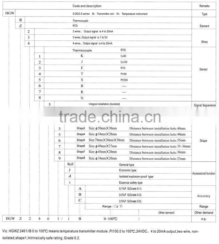 HGWZ/R Series High Performance Temperature Transmitter Module