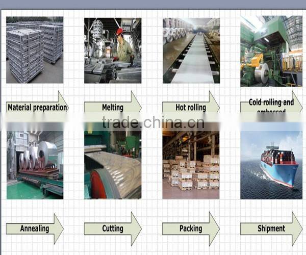 color pvdf painted aluminum sheet price for cladding system