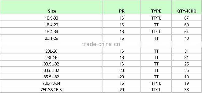 750/55-26.5 excellent traction forestry tire