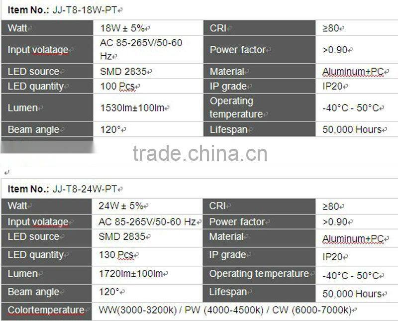 lighting fixture Tri-proof High Quality 2x18w t8 fluorescent