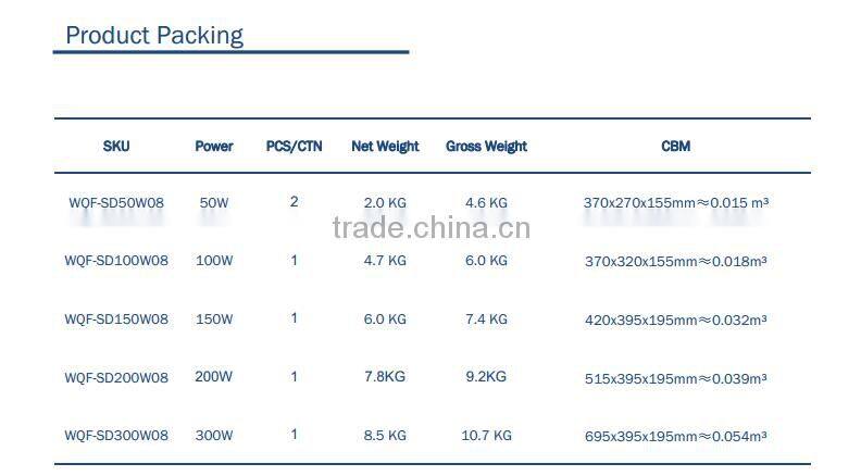 2016 New Adjustable Module High Power 50W 100w 150w 200w 240w 300w LED Tunnel Light 5 years warranty