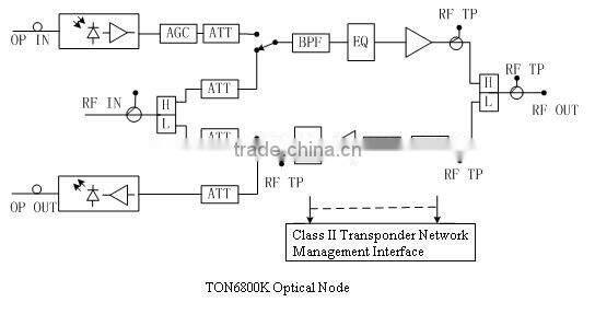 TON6800K 1G AGC Optical Node